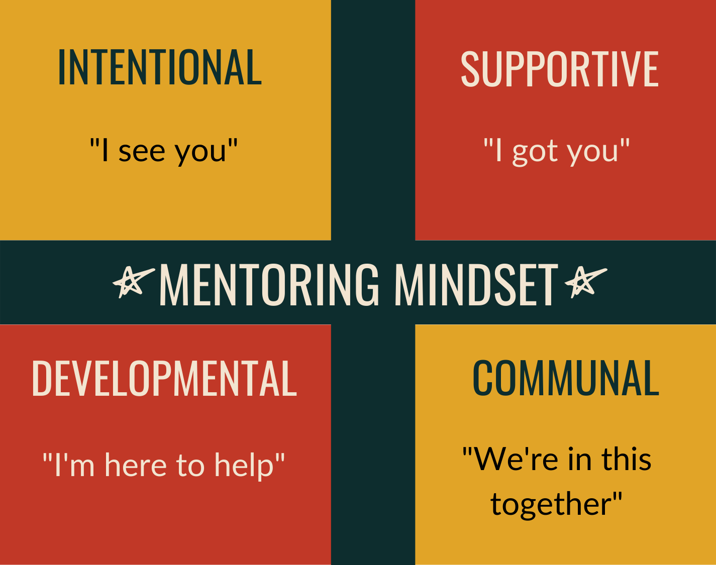 Become a Mentor - Youth Mentoring Collaborative | Youth Mentoring ...